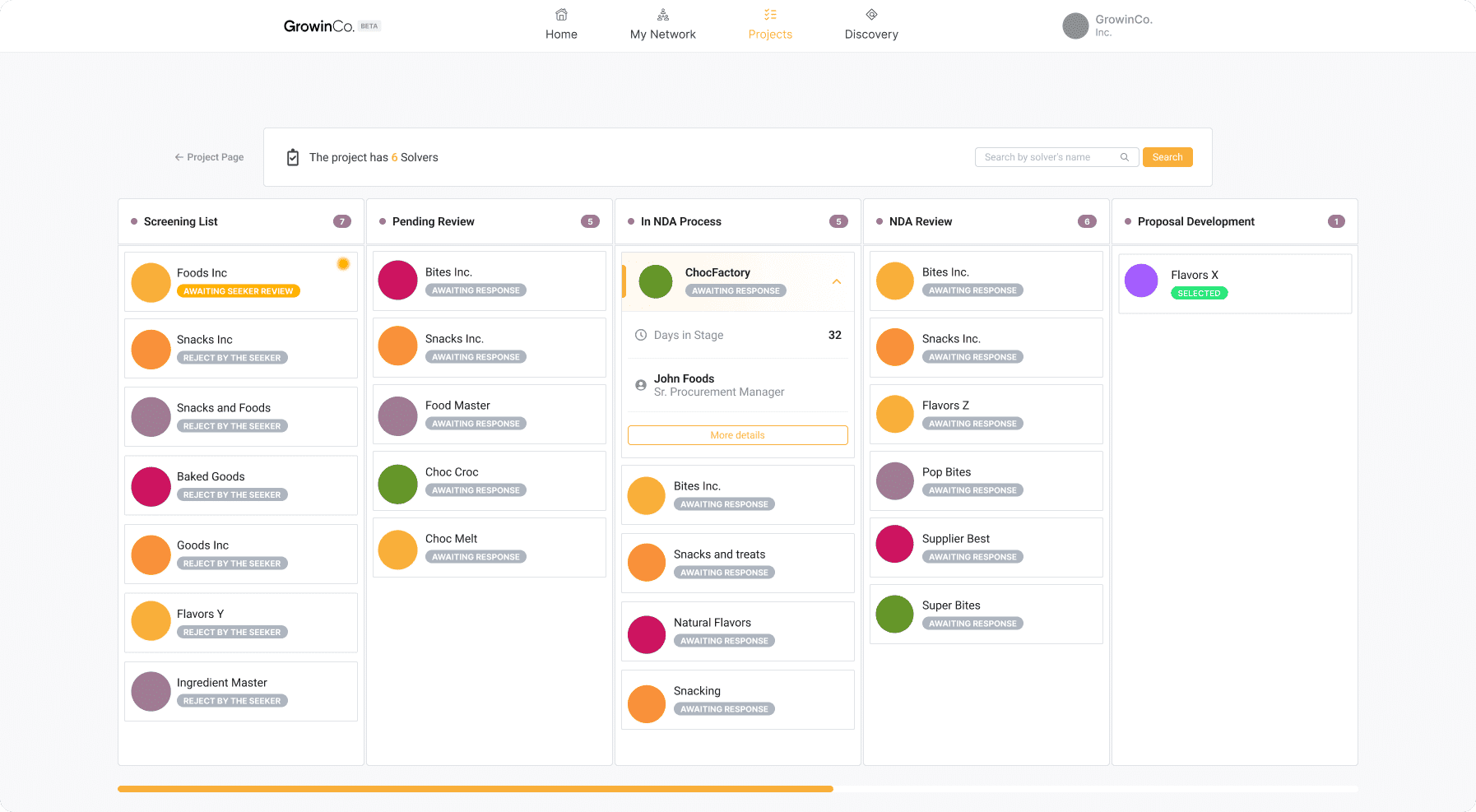 GrowinCo. project management dashboard overview